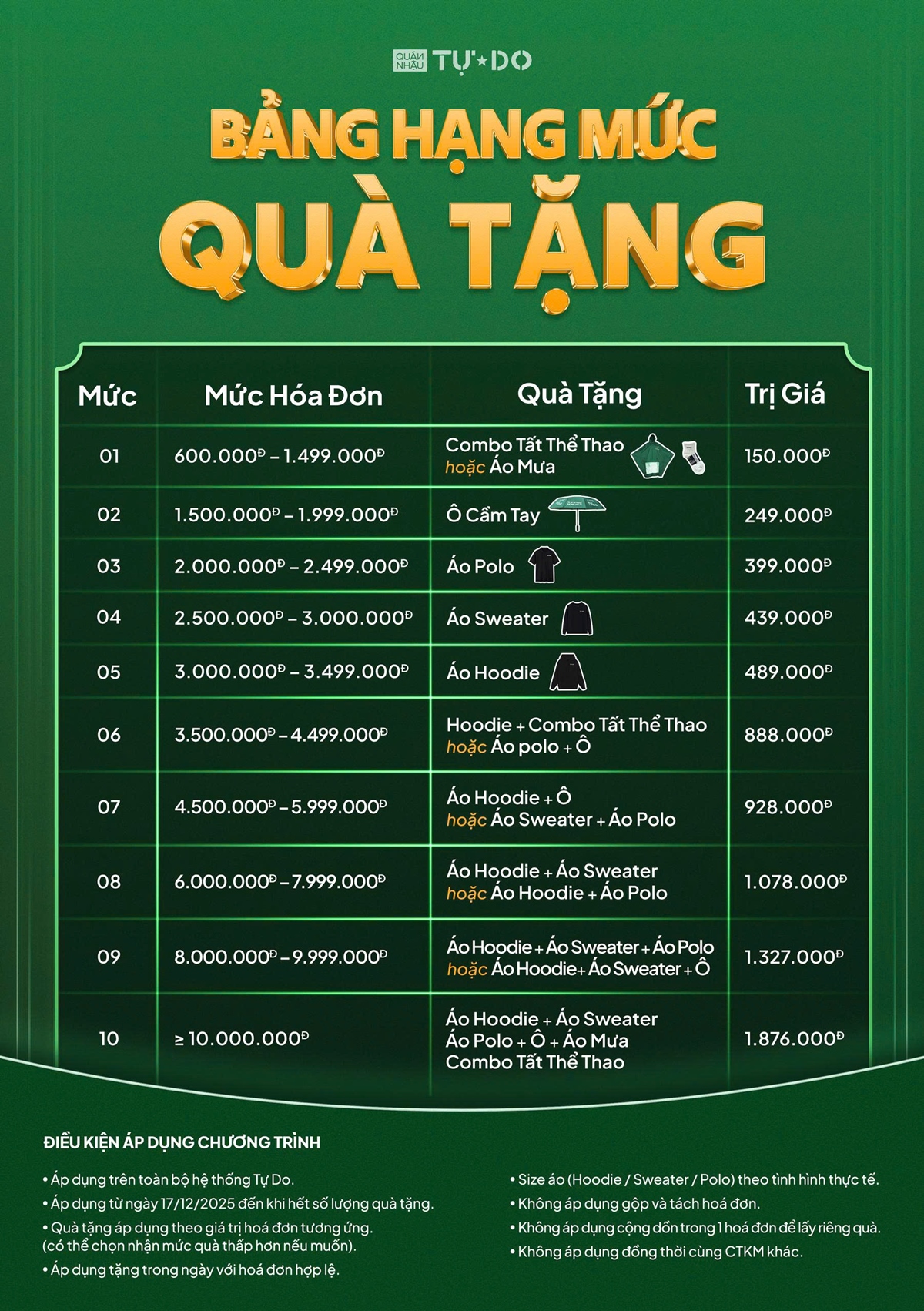 Bảng hạn mức tặng quà